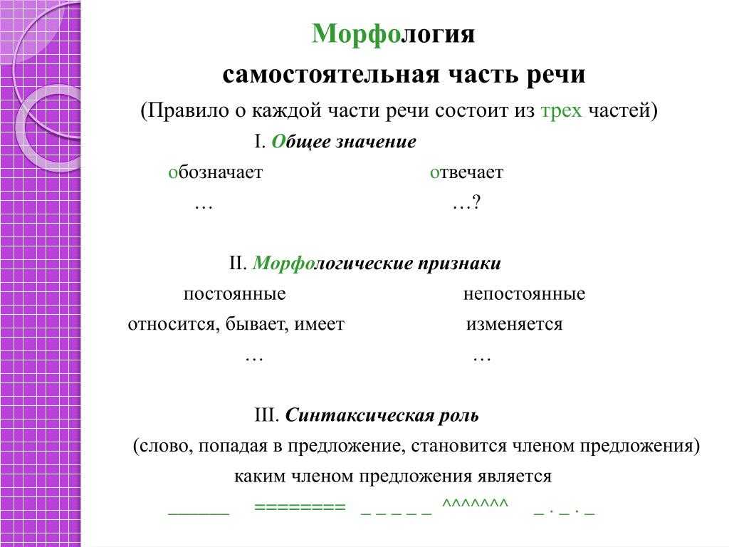 Грамматические признаки частей речи 4 класс таблица школа россии