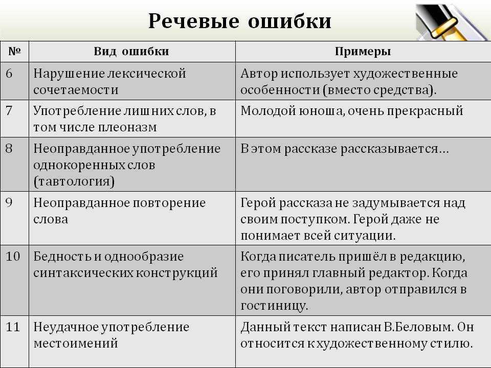 Морфологические нормы | егэ по русскому языку | теория к заданию 7