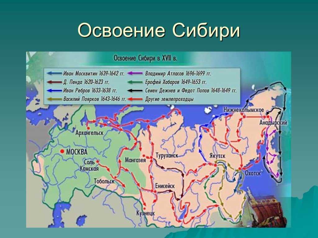 Присоединение западной сибири к российскому государству