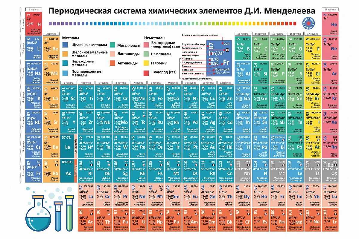 Химический элемент магний ️ электронная формула, строение атома и характеристика металла, химические и физические свойства, получение и применение, взаимодействие с другими веществами