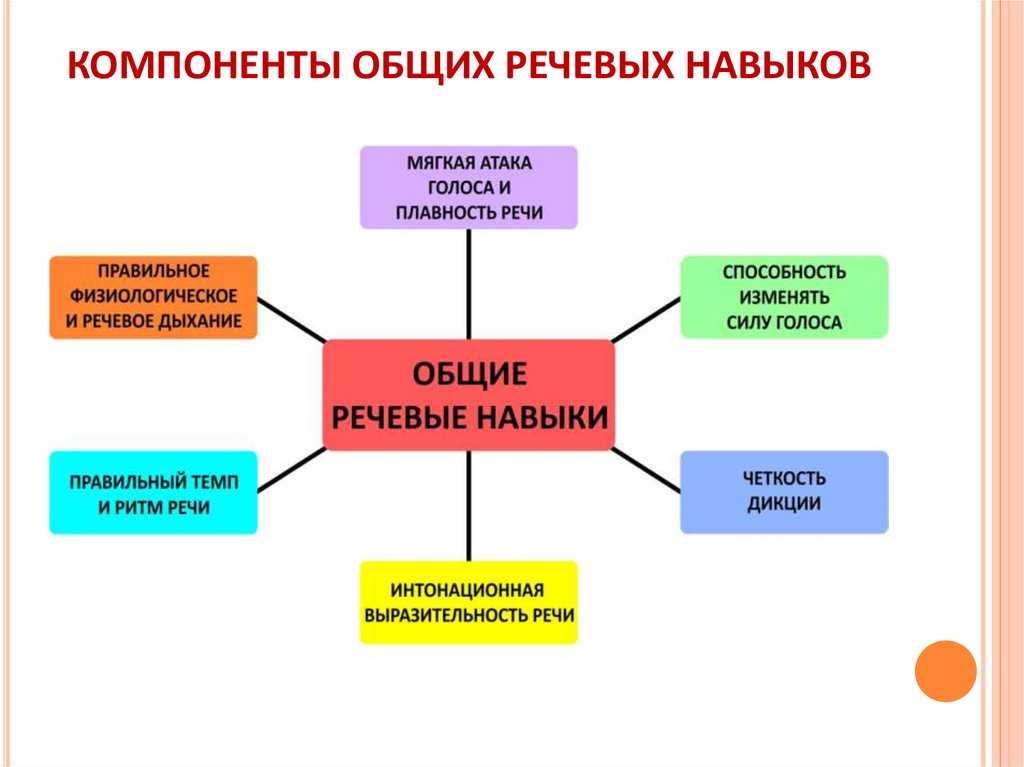 Воспитание звуковой культуры речи – ведущая задача 
речевого развития детей младшего дошкольного возраста | дошкольное образование  | учительский журнал