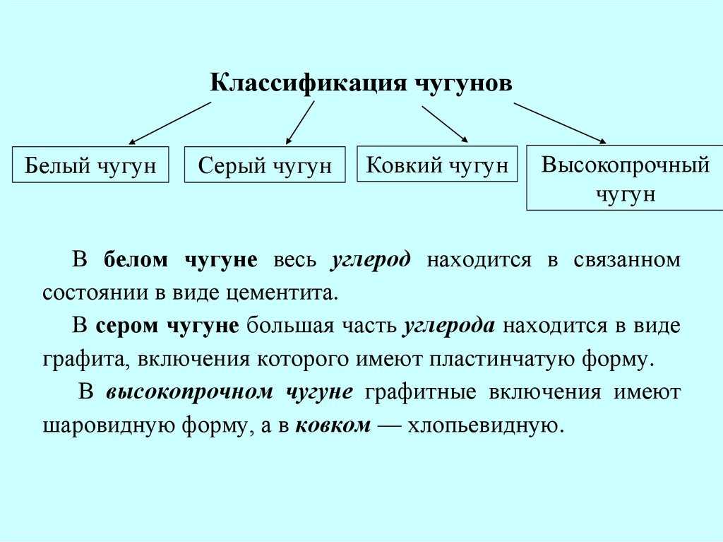 Классификация сталей чугунов маркировка