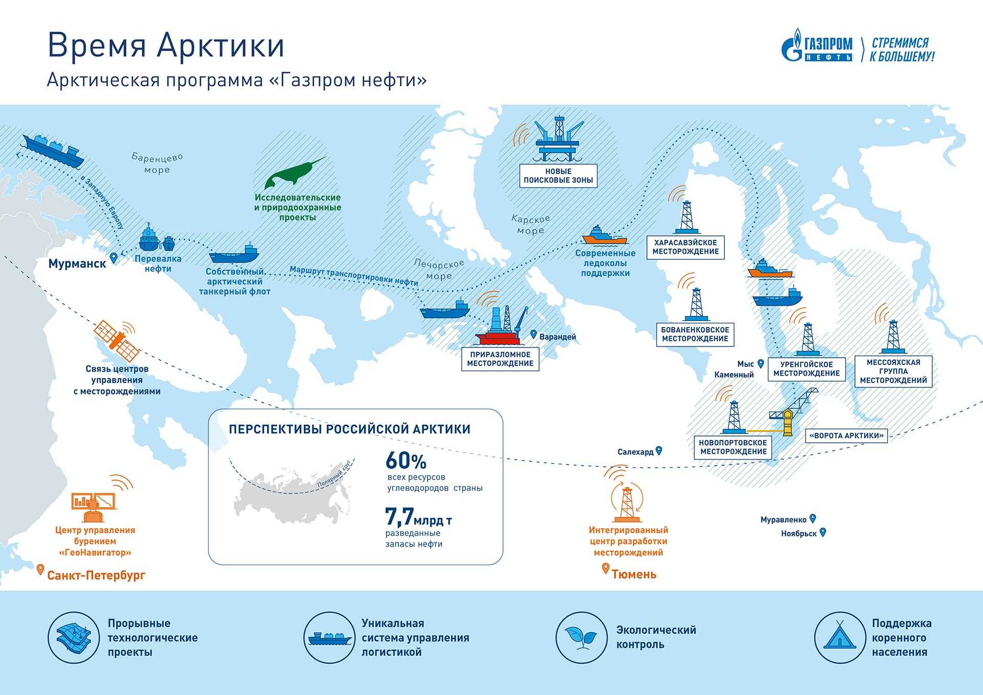На камчатке намерены возобновить морское  пассажирское сообщение :: электронная версия газеты "российское судоходство"