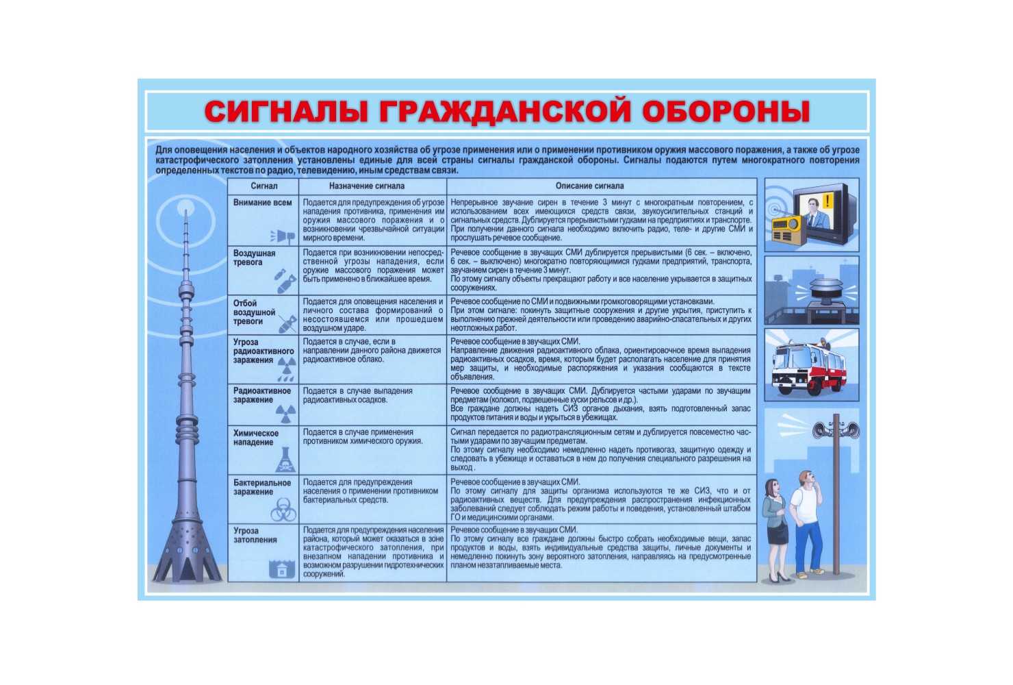 Сколько времени длится речевая информация внимание всем? - quepaw