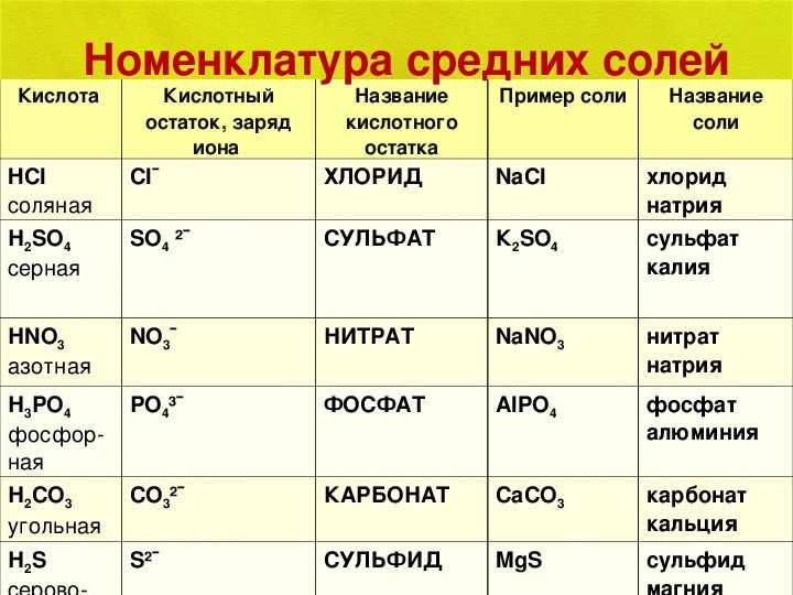 Урок по теме «соли».
8 класс | химия  | современный урок