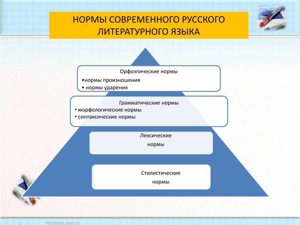Презентация на тему "словообразовательные нормы" по русскому языку для 9 класса