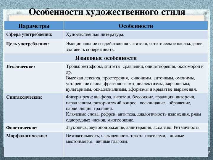 Художественный стиль  — особенности и язык