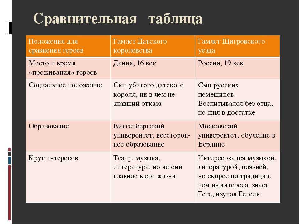 «раскройте тайны произведения: смысл рассказа гамлет щигровского уезда в деталях»