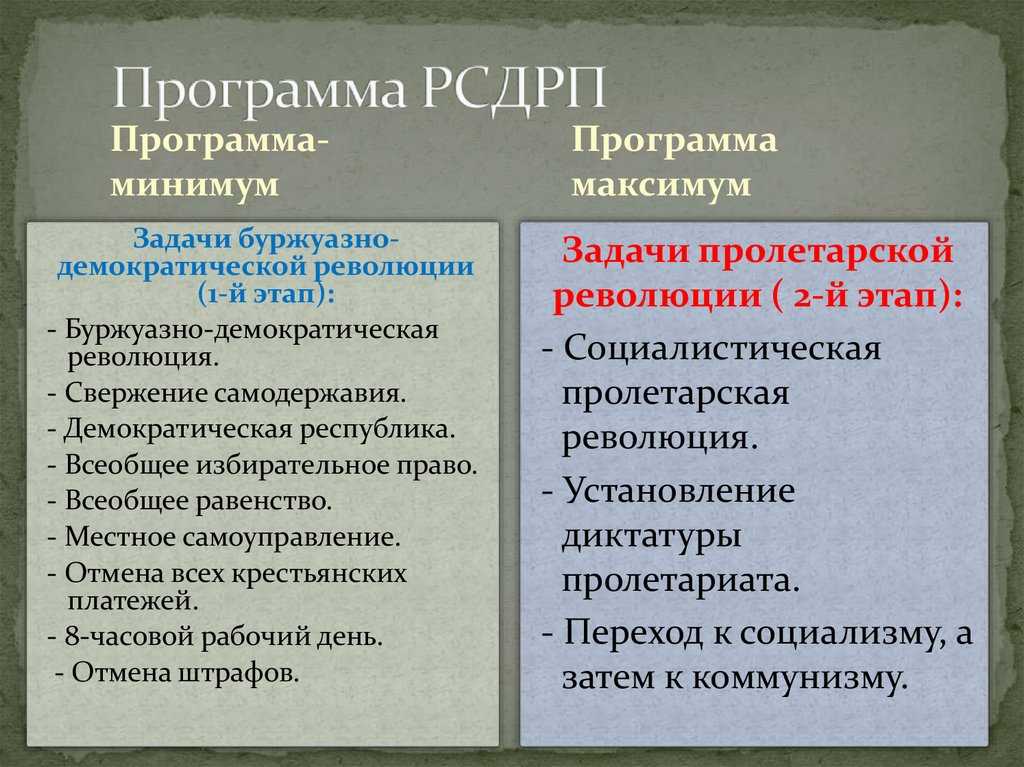 Презентация на тему "партия большевиков"