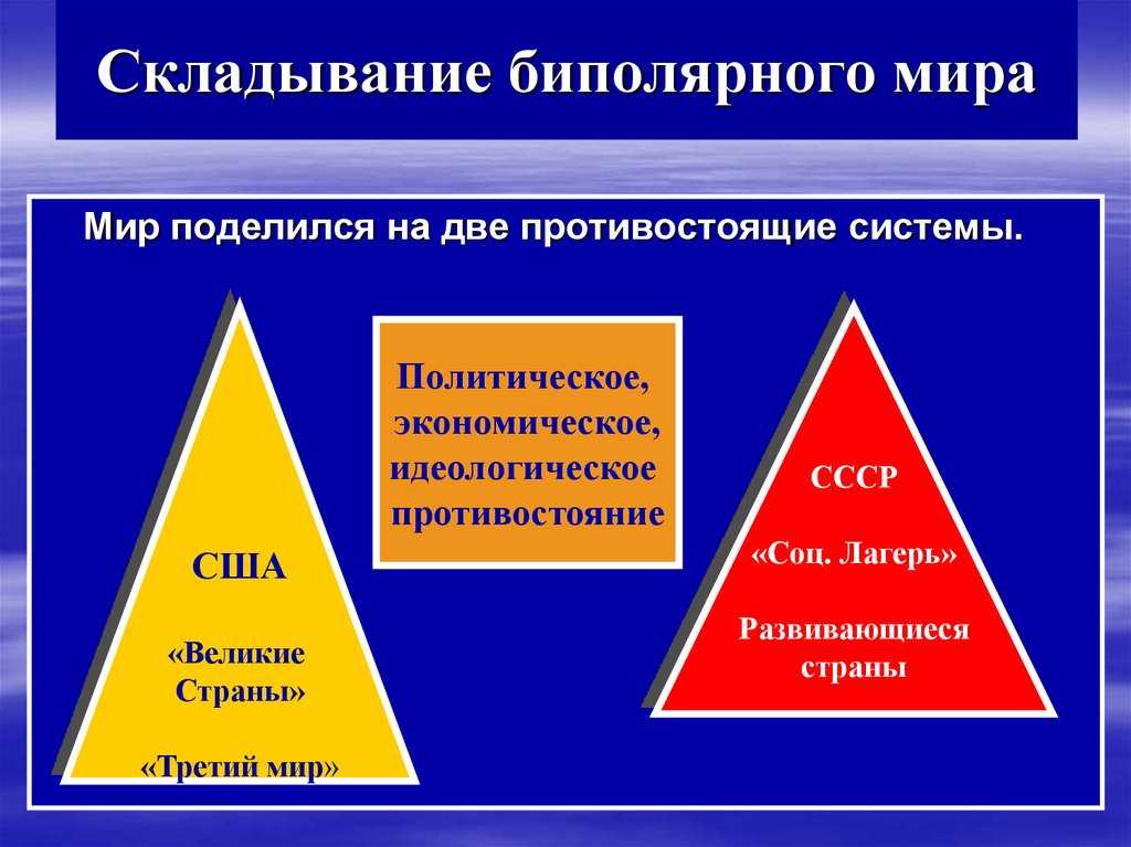 Двухполюсная модель мира это кратко