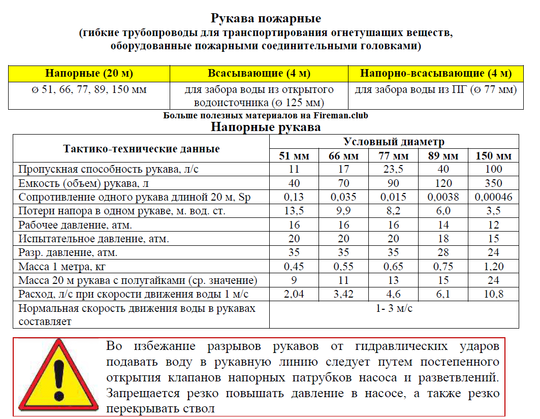 Формула расчета потерь напора в пожарных рукавах: как определить и учесть