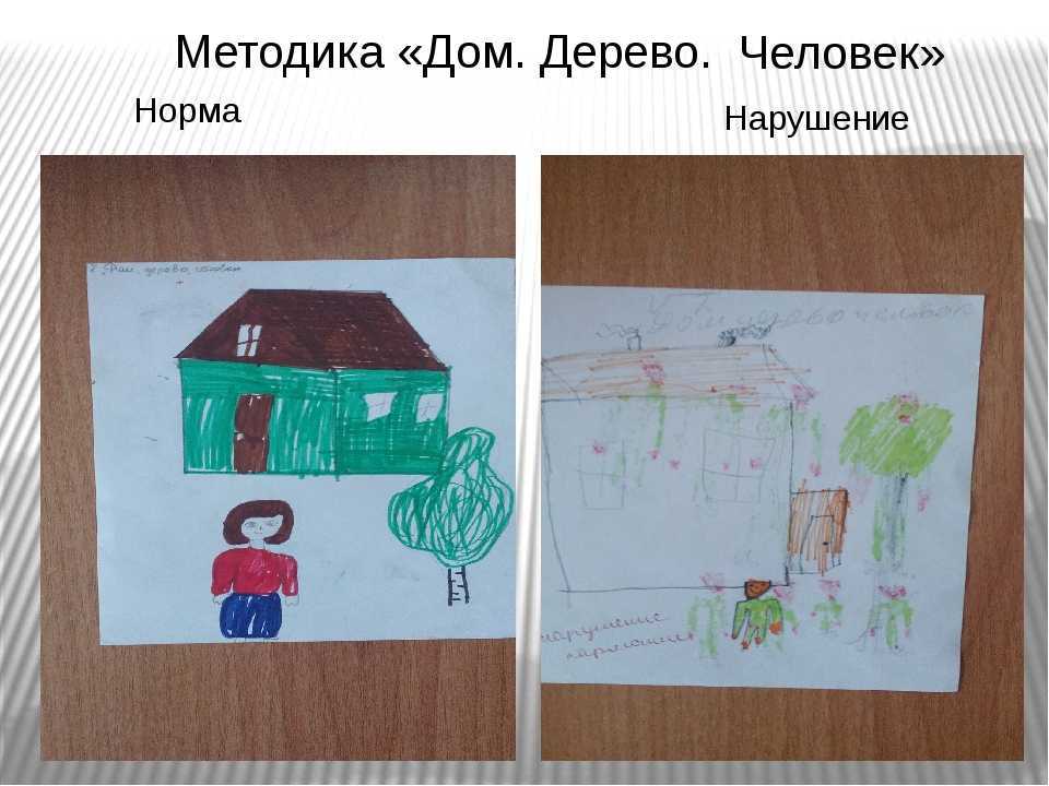 Методика бука: дом, дерево, человек | блог 4brain