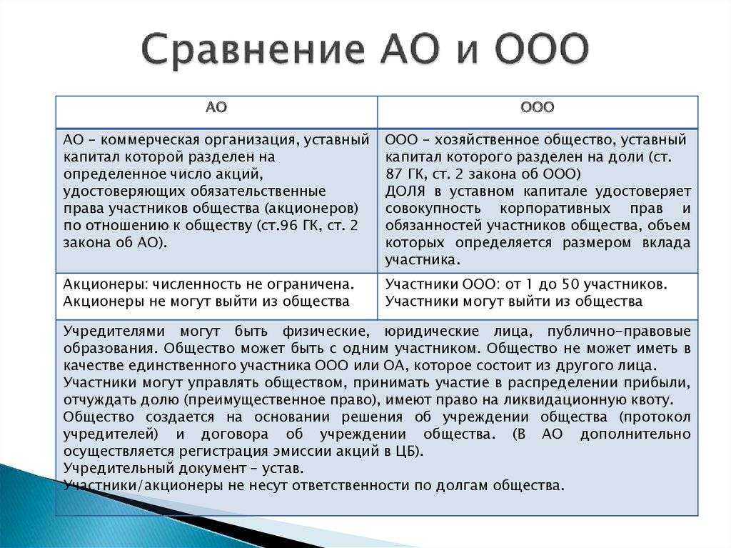 Плюсы и минусы юридических лиц (организаций, ооо, ао)