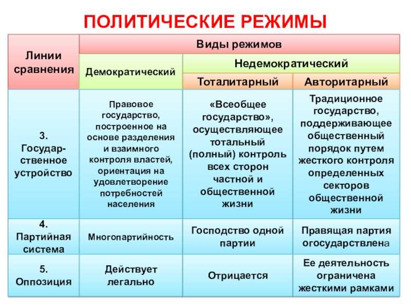 Население стран восточной европ