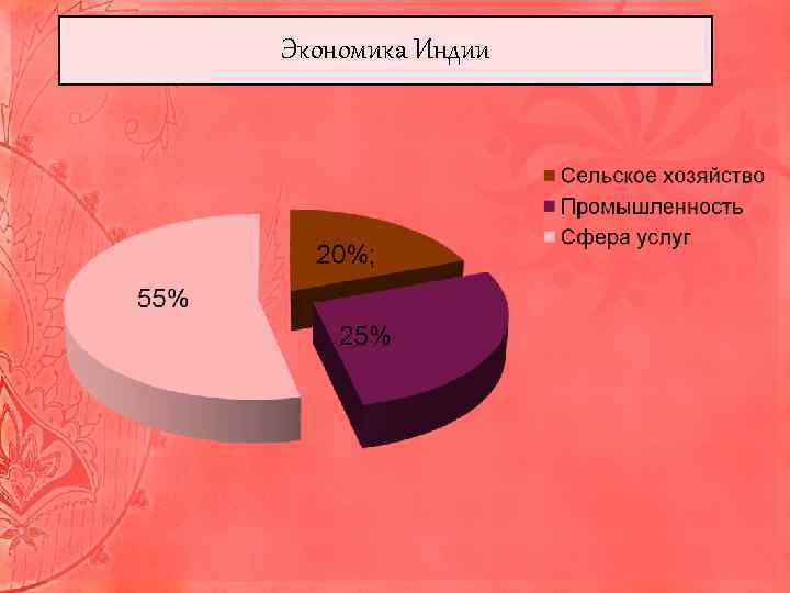 Экономика индии: рост, структура, особенности