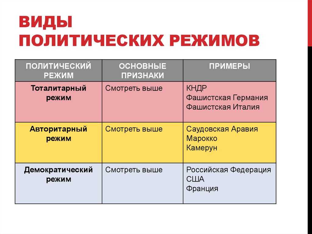 Общая численность населения восточной европы. народы восточной европы: состав, культура, история, языки