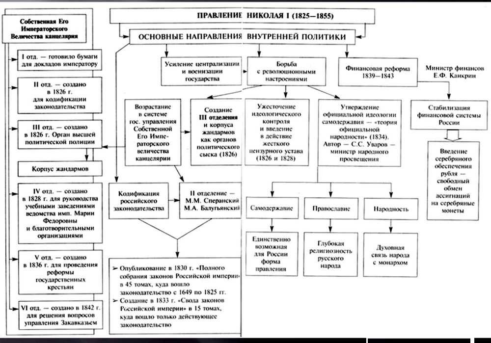 Николай i - что означает