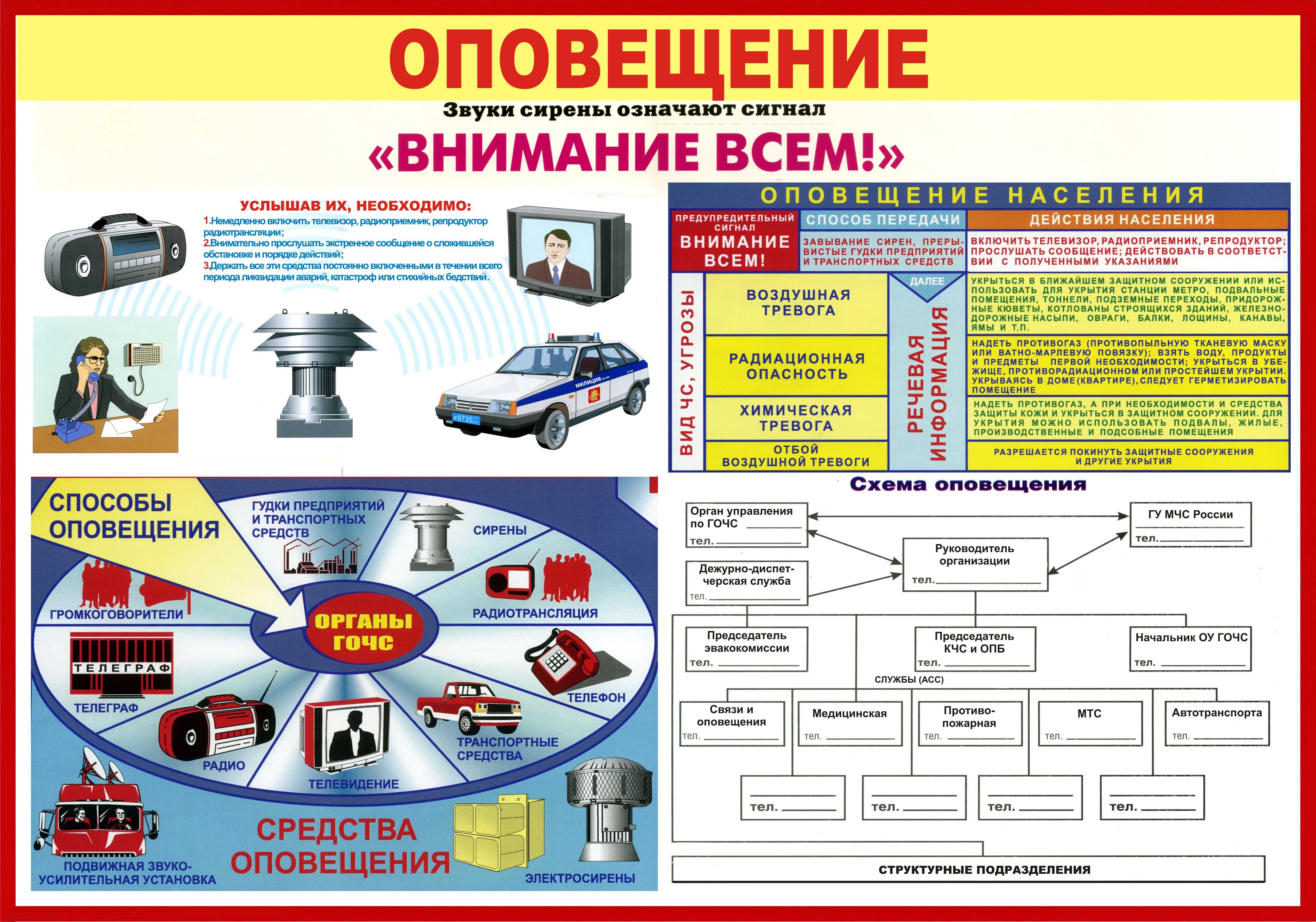 Сколько длится речевая информация внимание всем?