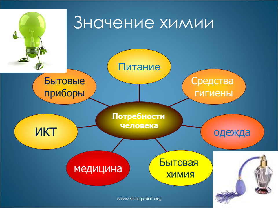 Сообщение химия в жизни человека 8 класс доклад