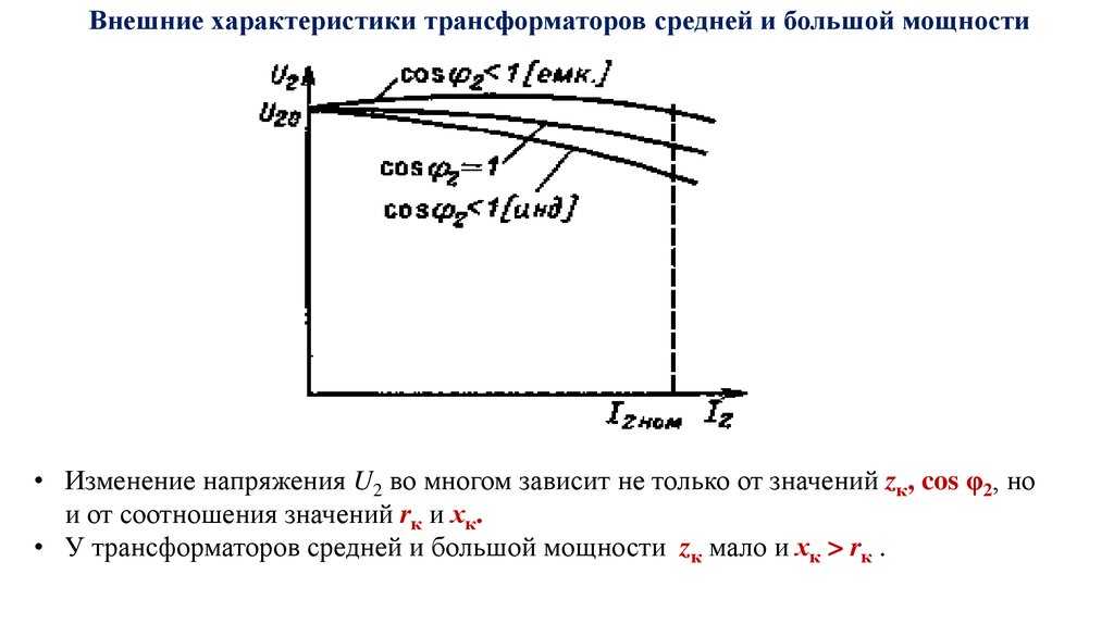 Что называют внешней характеристикой трансформатора, расчеты и формулы