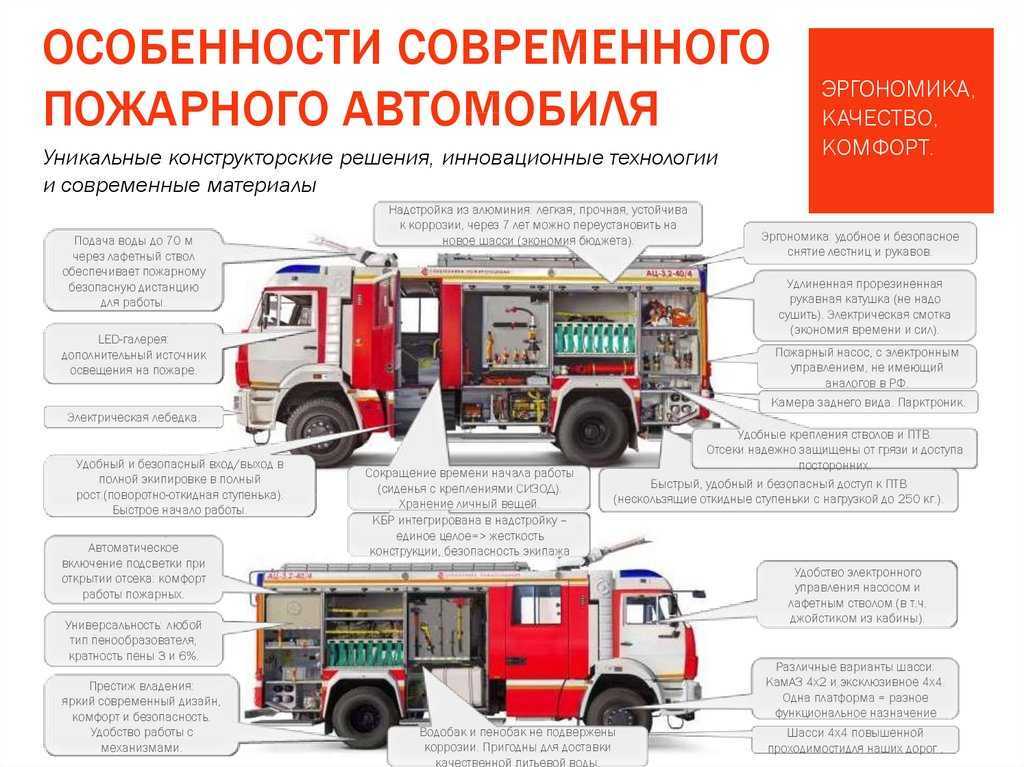 Техническое обслуживание пожарных автомобилей. реферат. транспорт, грузоперевозки. 2012-02-24
