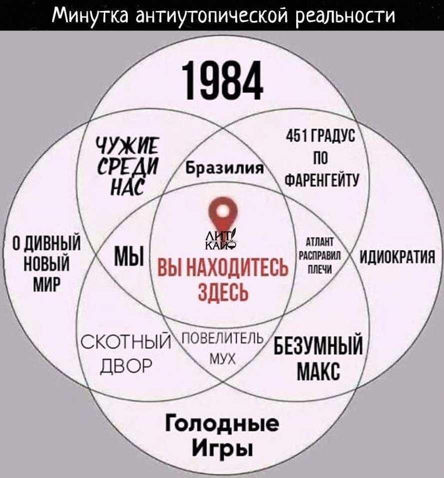 Остров (роман) — рувики: интернет-энциклопедия