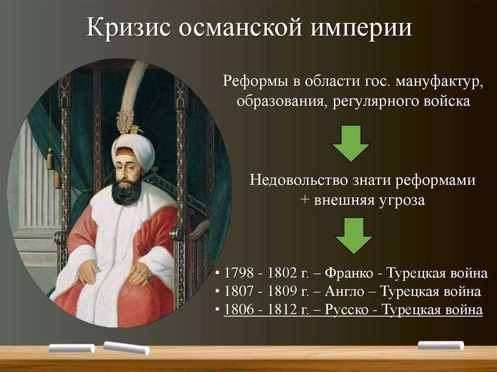 Османская империя в xvi-xvii веках: история расцвета и упадка могущества