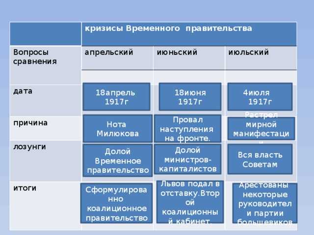 Всероссийское демократическое совещание
