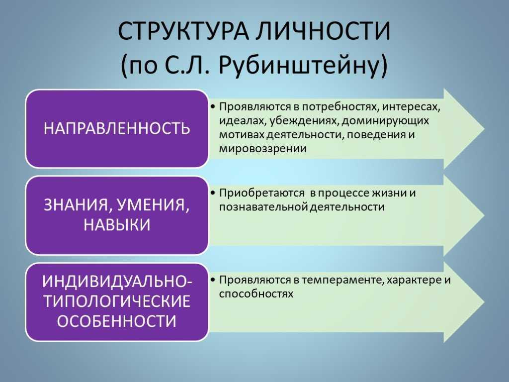 28. концепция личности с.л. рубинштейна. шпаргалка по общей психологии