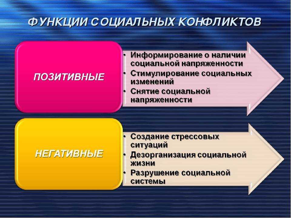 Виды  конфликтов: какие бывают по содержанию, источники, причины и способы разрешения
