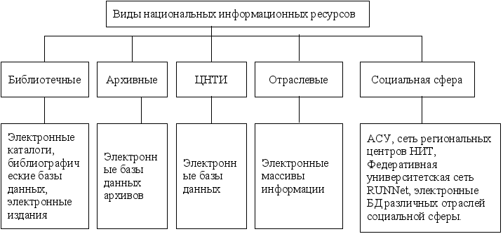 Интерактивные сервисы интернет (аудио- и видеоконференции, ip-телефония, irc, icq)