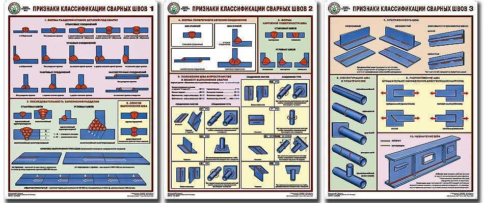 Классификация сварных соединений﻿
