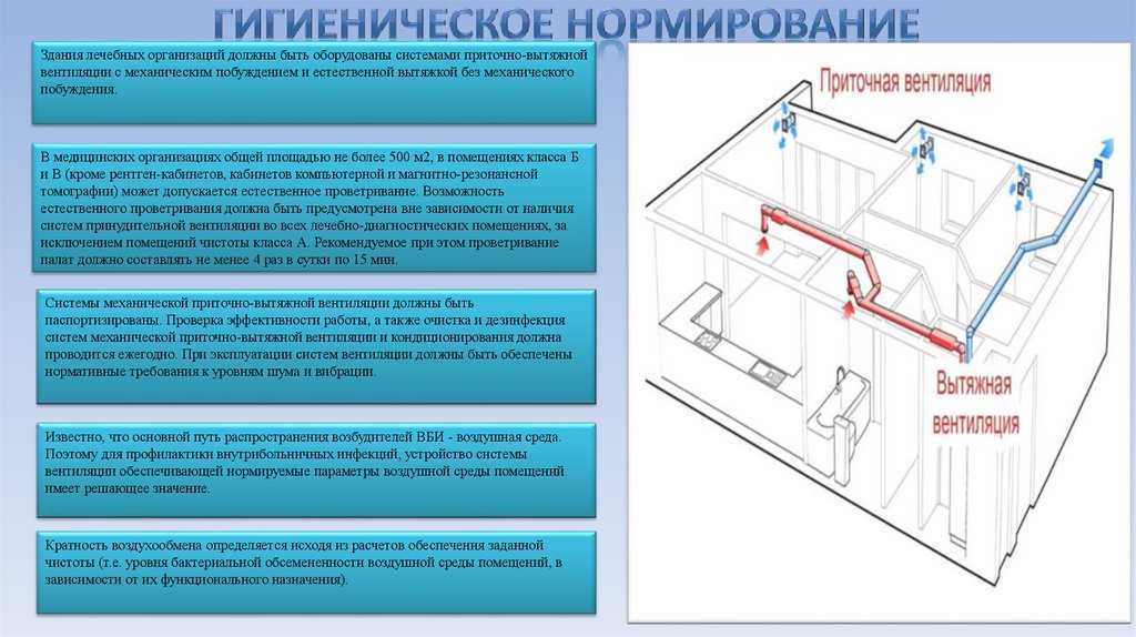 Почему важна вентиляция помещений