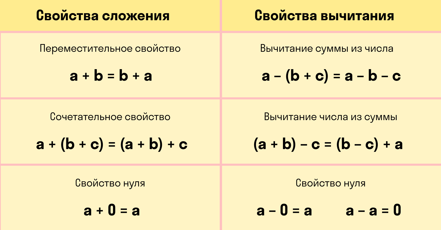 Карточка сложение и вычитание величин 4 класс школа россии