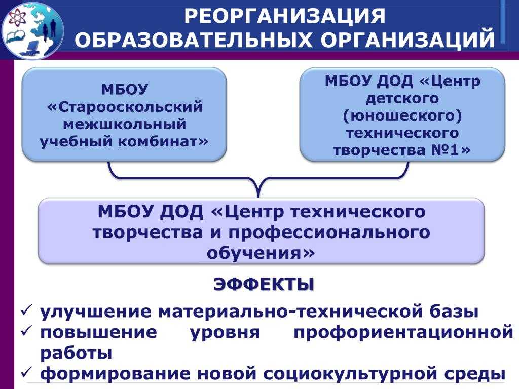 Реорганизация детского сада путем присоединения к школе