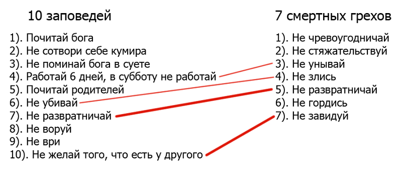 Что такое православие: краткое описание