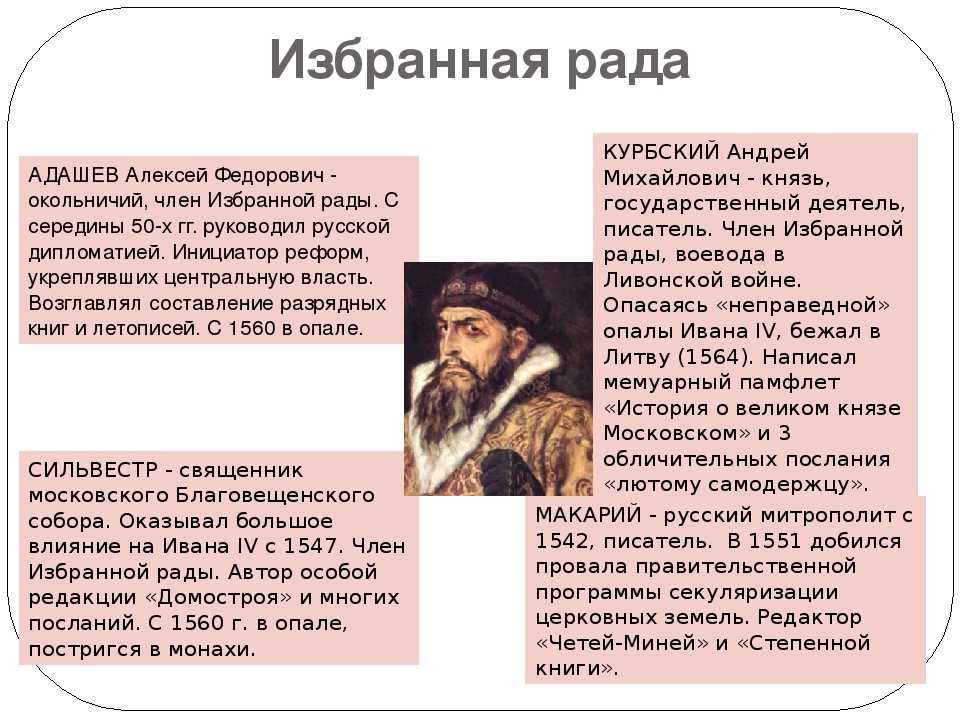 Спор грозного и курбского. иван iv как политический полемист. иван грозный