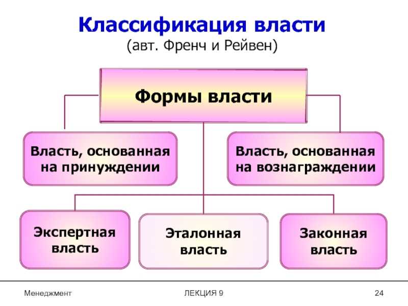 Власть в российской федерации: суть и формы проявления.
