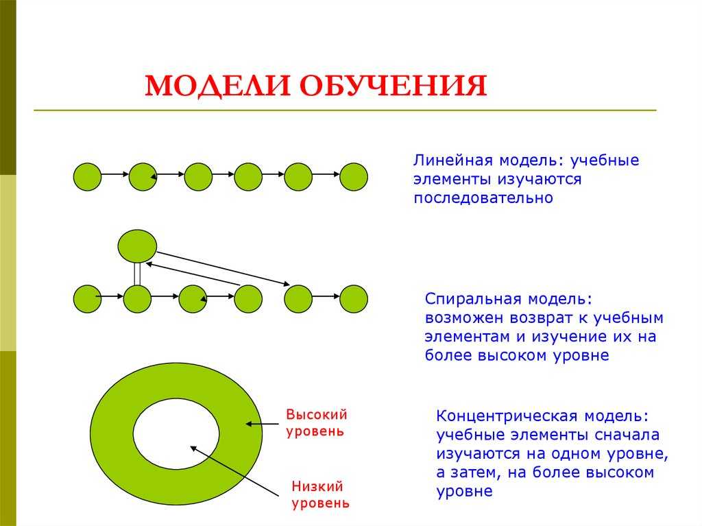 Энциклопедия учителя информатики.i.
дидактика и информатика