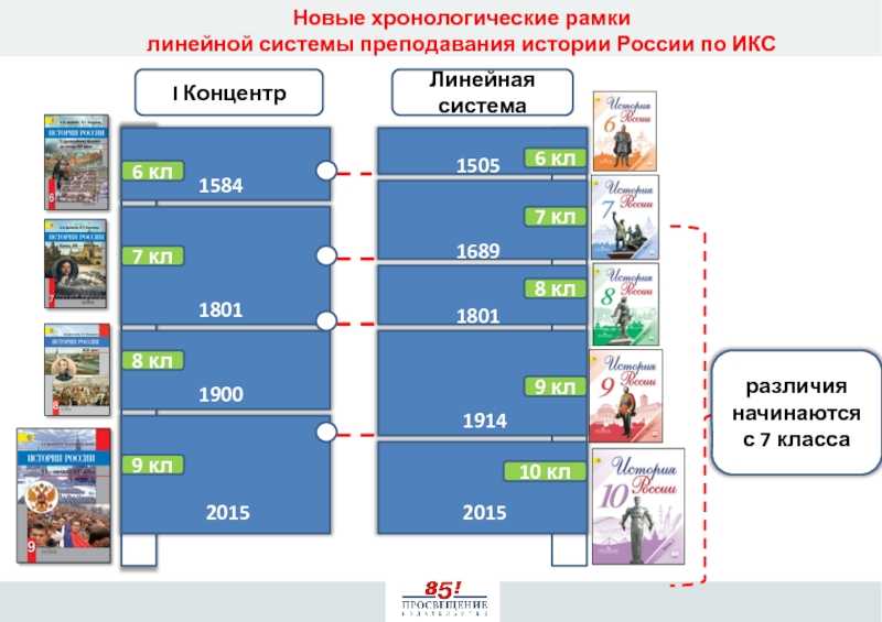 Методика обучения истории (стр. 1 )