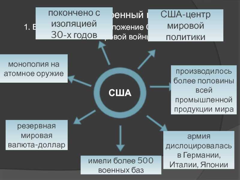 Уровень развития хозяйства сша: описание, особенности, характеристики и таблица