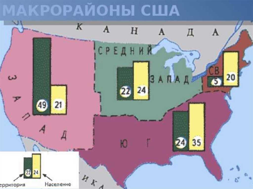Соединенные штаты америки. география 10-11 класс