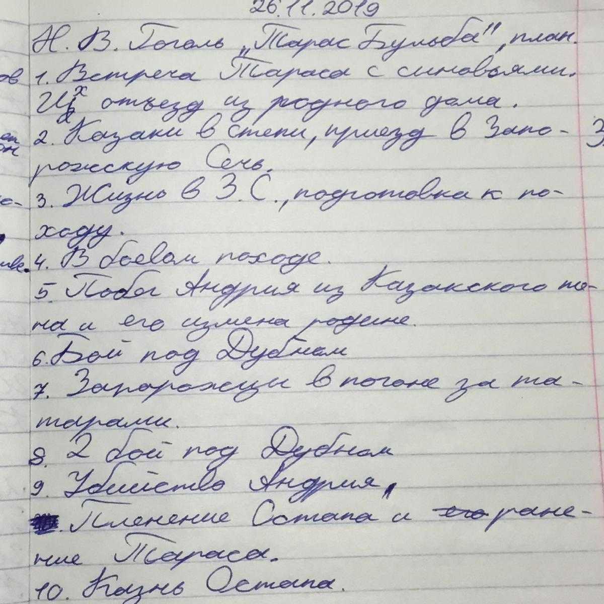 Образ и характеристика тараса бульбы