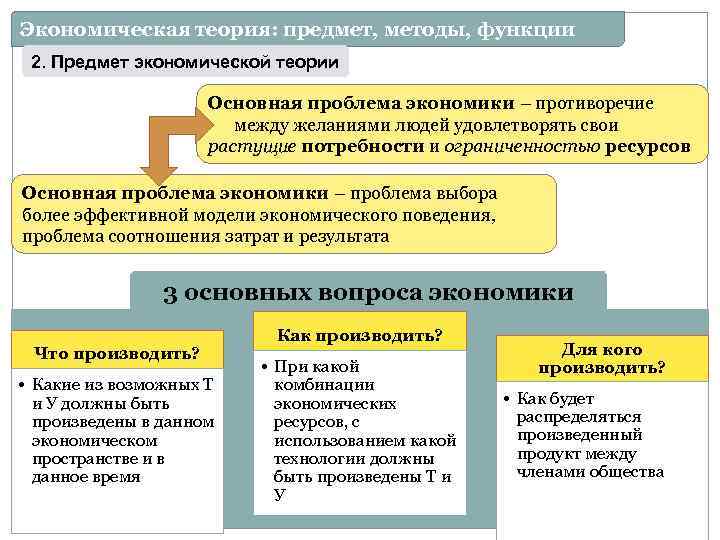 2.2 метод научной абстракции. предмет, метод и функции экономической теории - курсовая работа