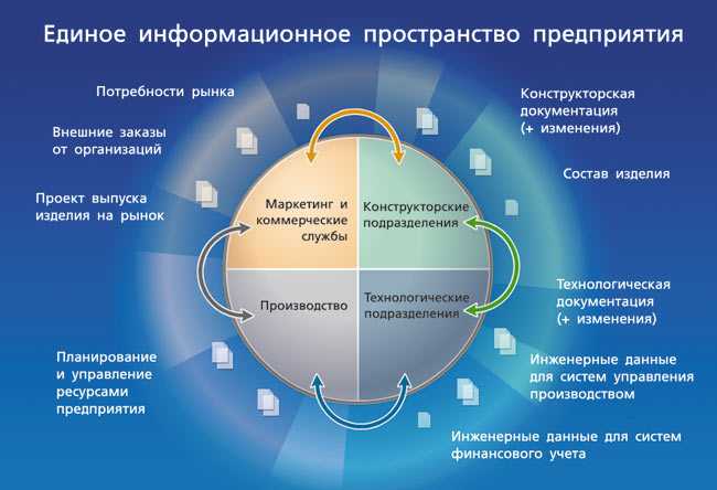 Урок 62§37. информационное общество
