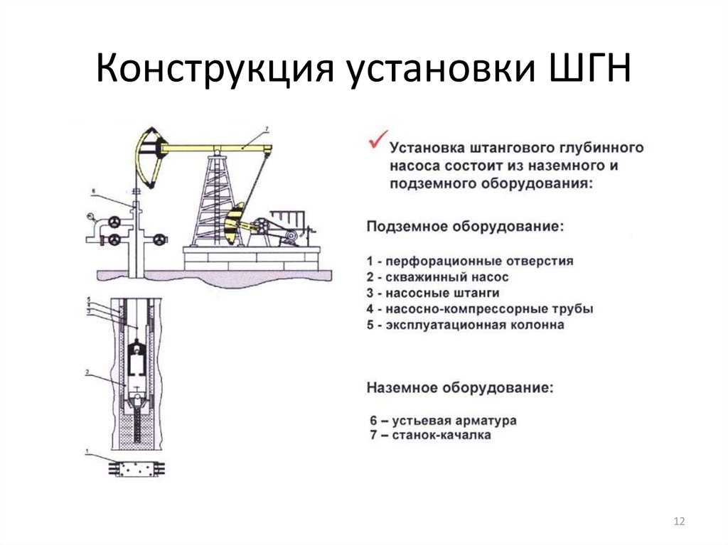 Штанговые глубинные насосы (шгн): конструкция, принцип работы, разновидности. штанговые глубинные насосы назначение, типы, конструкция и маркировка скважинных