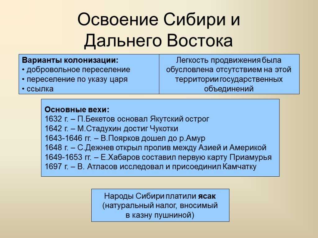 Освоение сибири русскими в 16, 17 и 18 веках