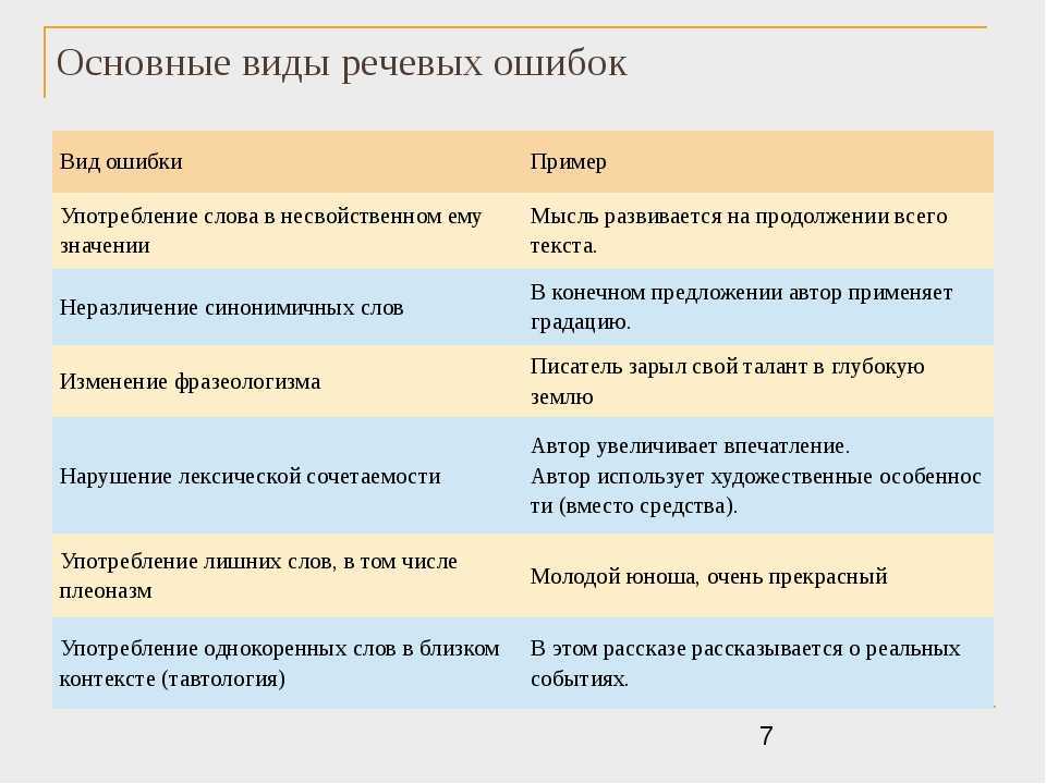 Морфологические ошибки: причины и способы их предотвращения