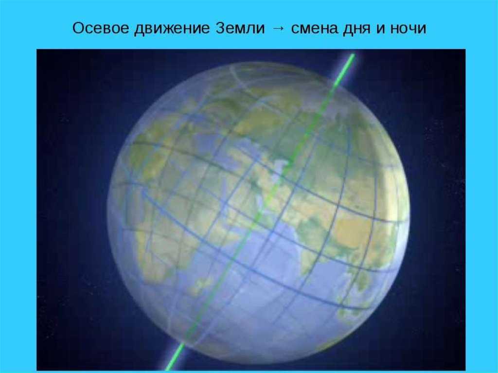Осевое вращение земли и его следствия (5 класс)