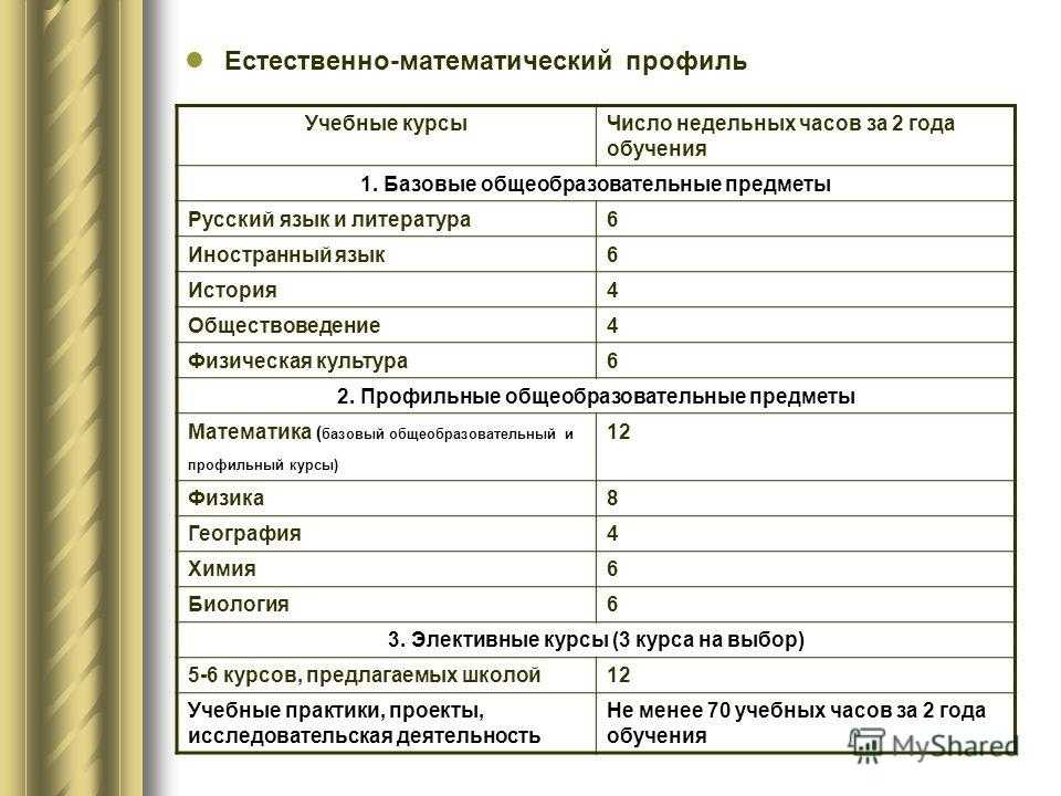 Естественные науки: их классификация и предмет исследования